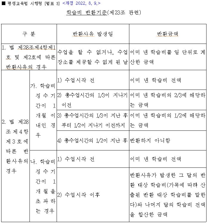 김포시 평생학습 수강료 반환기준